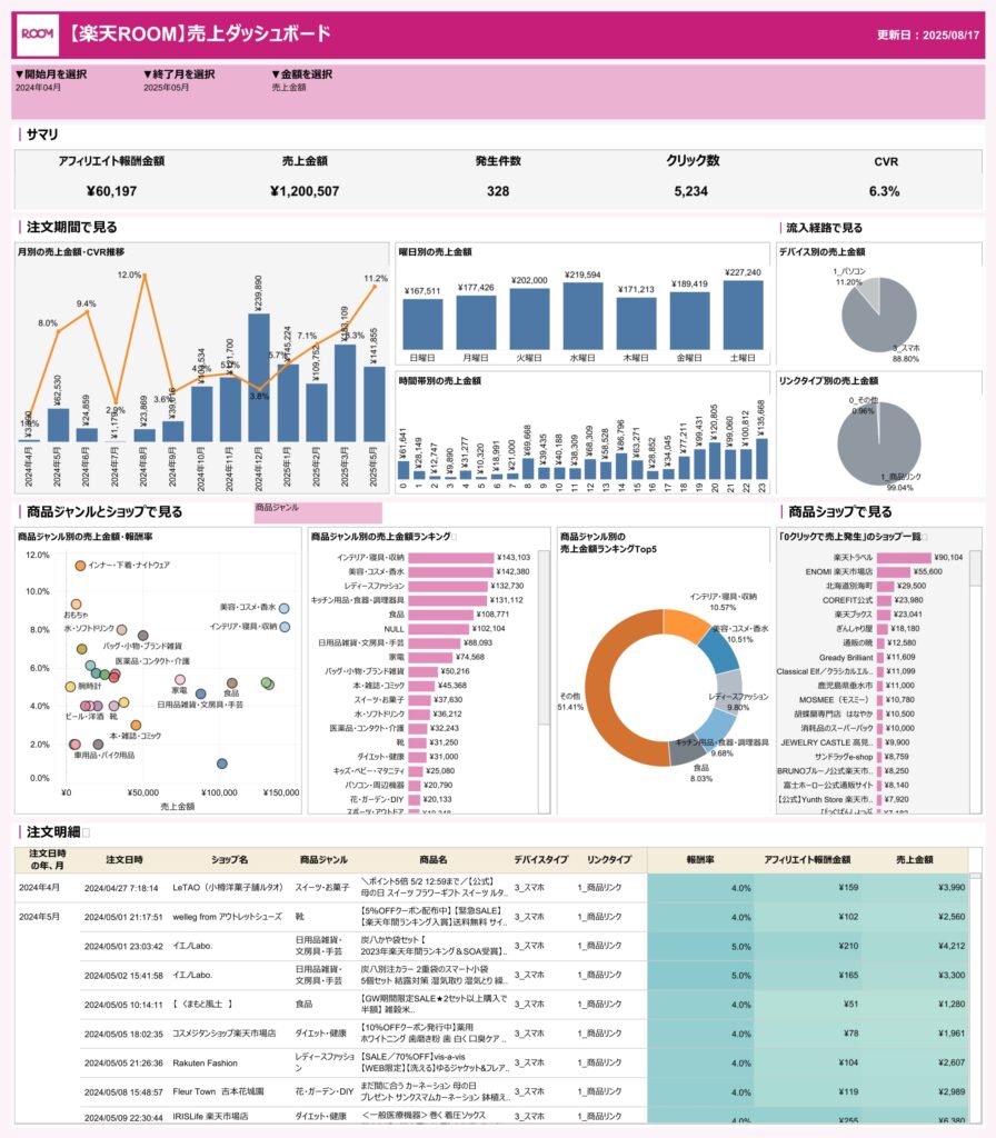 【データ分析ってここまで楽しい！】現役データアナリストの筆者が面白さや魅力を徹底解説