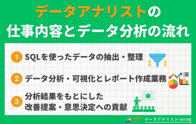 【データ分析ってここまで楽しい！】現役データアナリストの筆者が面白さや魅力を徹底解説