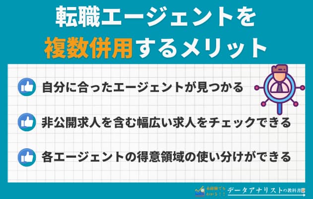 転職エージェントは併用しよう！複数利用を伝えるコツや併用するメリットを徹底解説