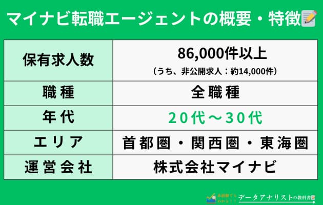 マイナビ転職IT AGENTとマイナビ転職エージェントの違いを徹底比較！選び方のポイントも解説