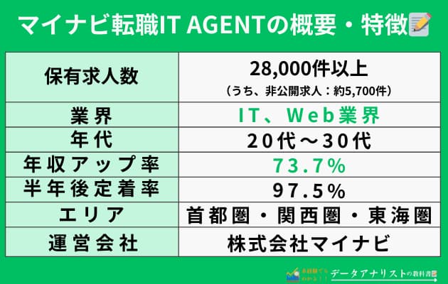 【マイナビ転職IT AGENT】20代筆者の転職体験談と評判・口コミを徹底解説！