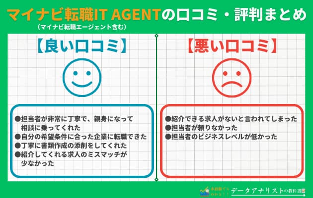 【マイナビ転職IT AGENT】20代筆者の転職体験談と評判・口コミを徹底解説！