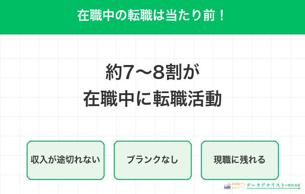 在職中の転職活動は当たり前