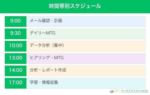 データアナリストの時間帯別スケジュール