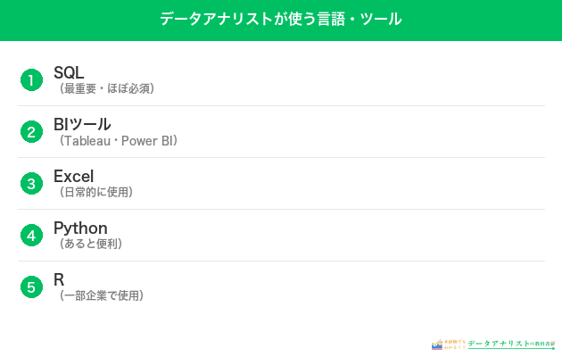データアナリストにプログラミングはどれくらい必要？｜現役のコーディング事情をリアル公開
