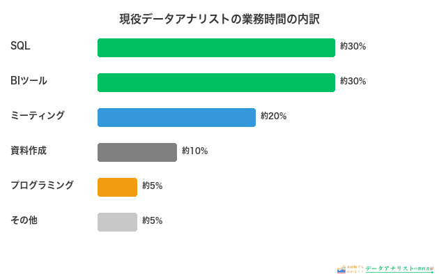 データアナリストにプログラミングはどれくらい必要？｜現役のコーディング事情をリアル公開