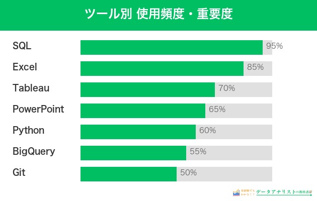 ツールの使用頻度・重要度を比較
