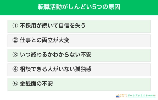 転職活動がしんどい5つの原因
