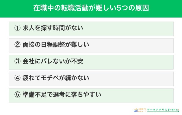 在職中の転職活動が難しい5つの原因